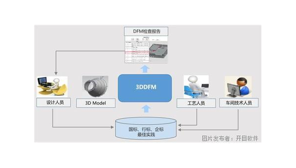 醴陵企业数字化转型的关键：软件定制开发的优势与实践