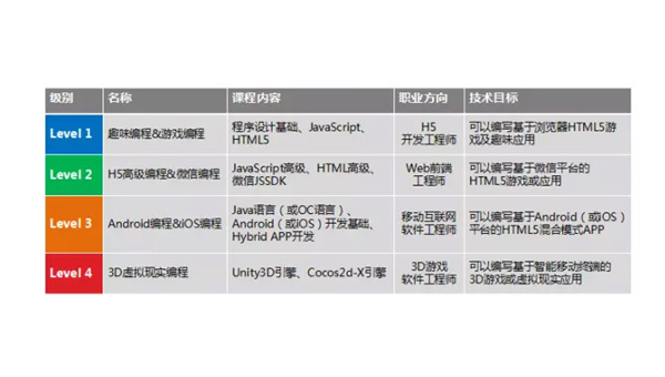 醴陵掌握安卓软件开发专业：从编程基础到职业发展