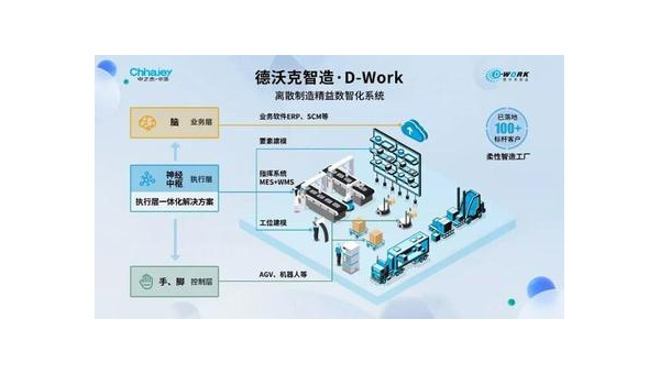 醴陵提升企业竞争力：工业软件定制开发的全面指南