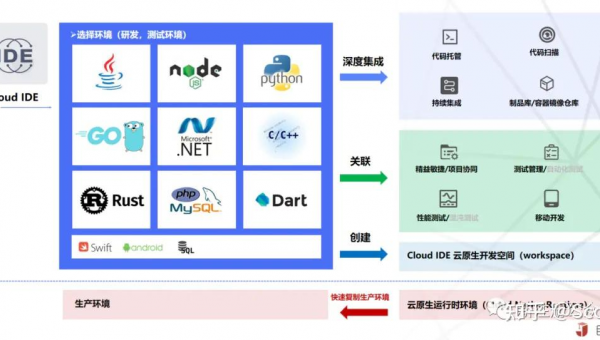 醴陵如何选择软件制作开发公司以实现数字化转型